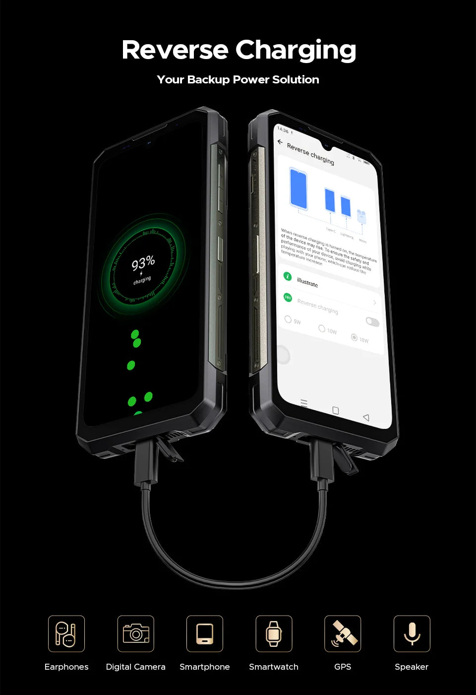 DOOGEE S200 Max Outdoor 5G - 22000 mAh Akku, 66 W, 6,72 Zoll