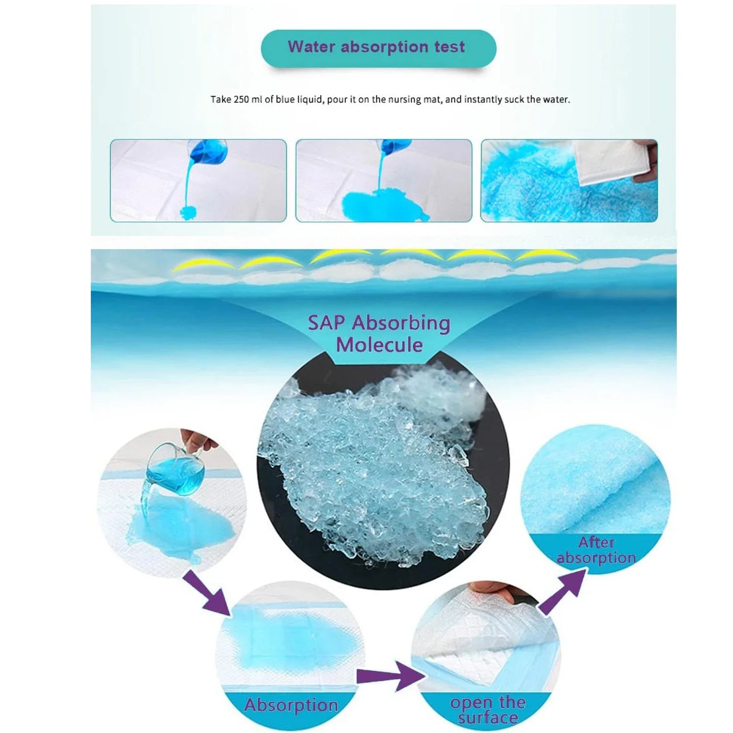 PetPro Einweg-Hundewindel Quick-Dry - 20/50/100 Stk