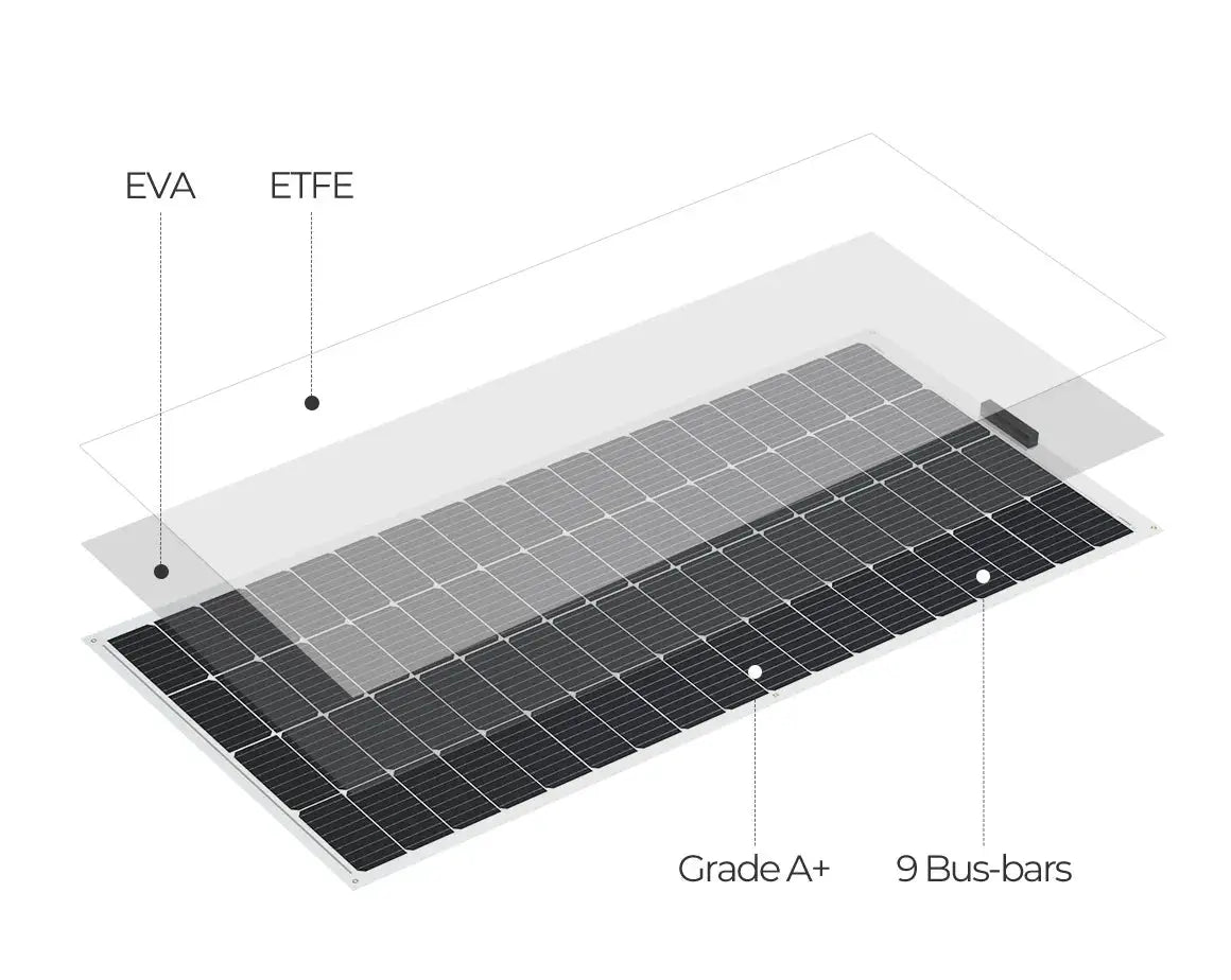 Renogy 200 W flexibles Solarpanel, 12 V, leichtes monokristallines Solarpanel für Wohnmobile, Wohnwagen, Wohnmobile, Boote, Dächer by Golden Bridge Store