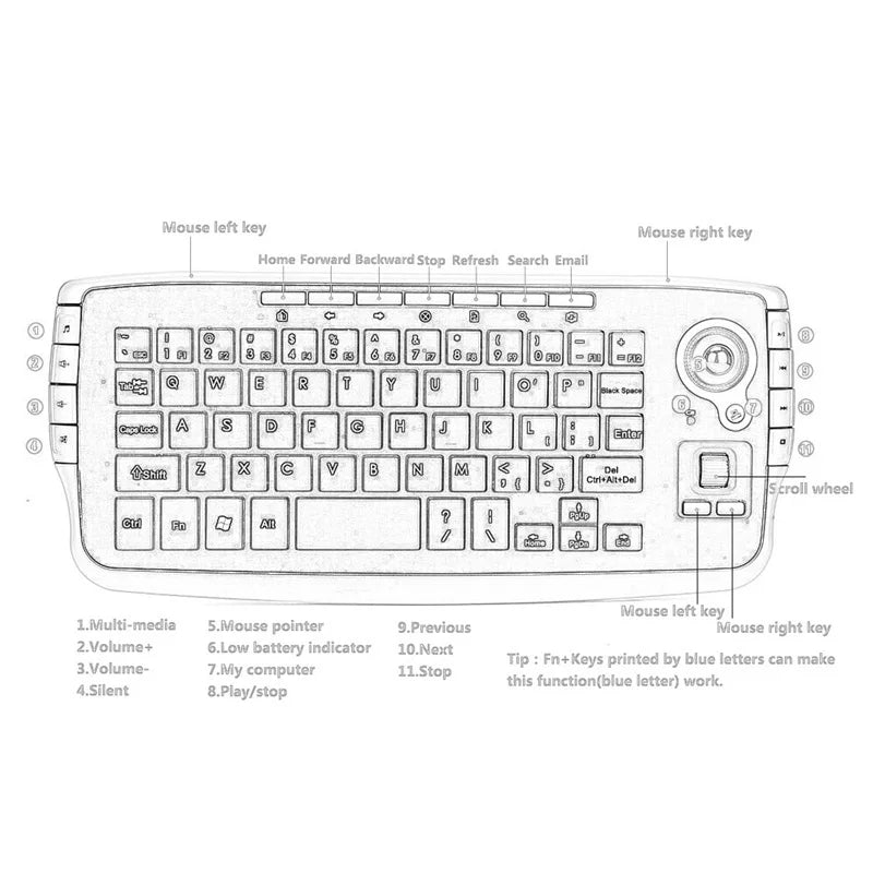 Xiaomi MIIIW Trackball Tastatur - Akku, 2,4G, kompakt