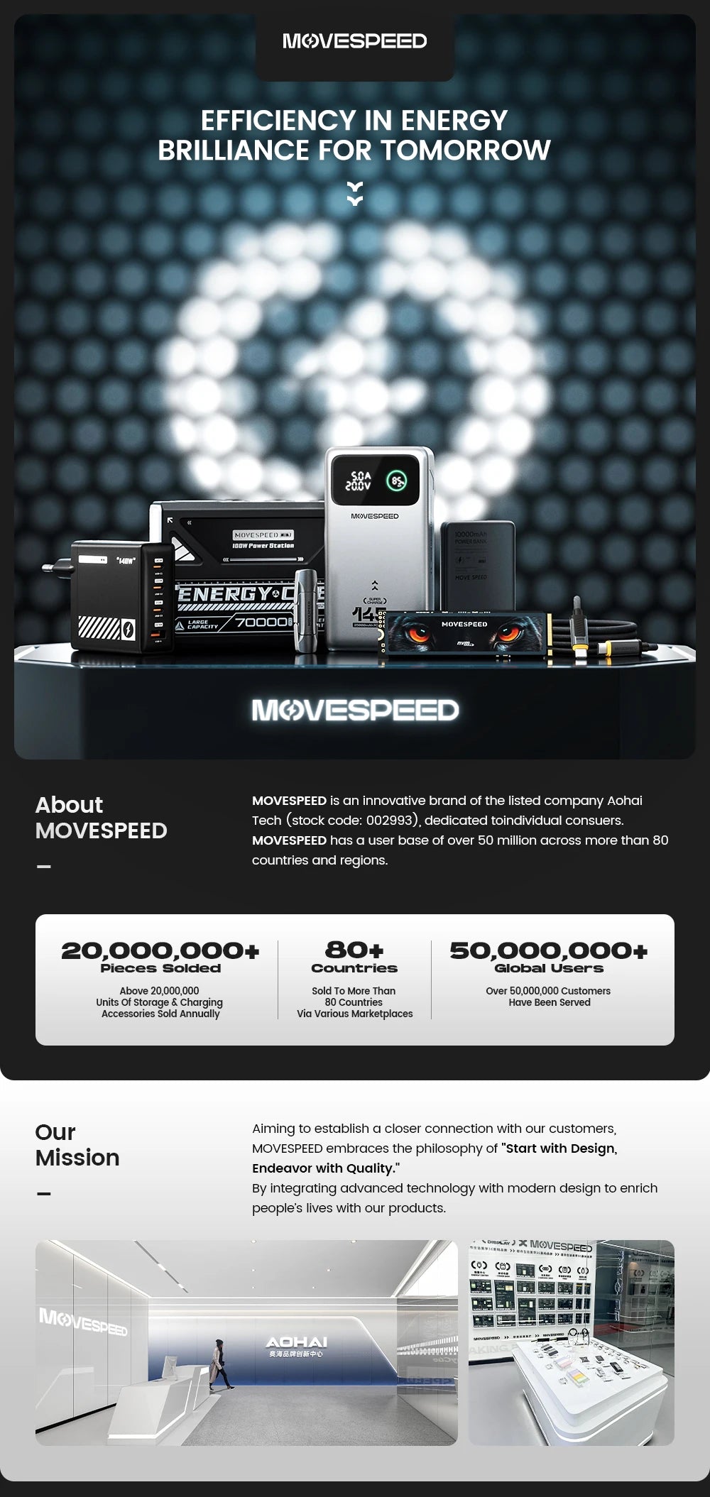 MOVESPEED M25Pro Power Bank 25000mAh - 140W USB-C PD Schnellladung für MacBook & Laptop
