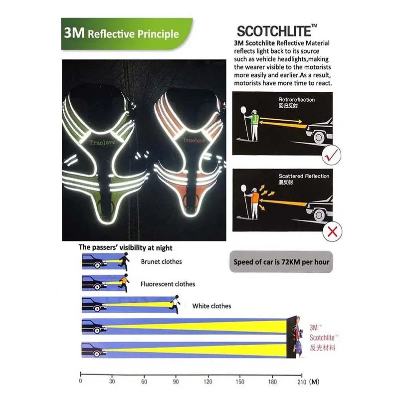 Truelove Sport Nylon Reflektierend: No Pull Hund Geschirr 3M Outdoor Abenteuer - Haustier Weste Griff XS-XL Gepolstert Schnell Lösbar 5 Farben