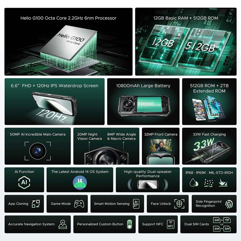 Doogee S Cyber Pro Robustes - 10800 mAh, 33W, 6.6 Zoll