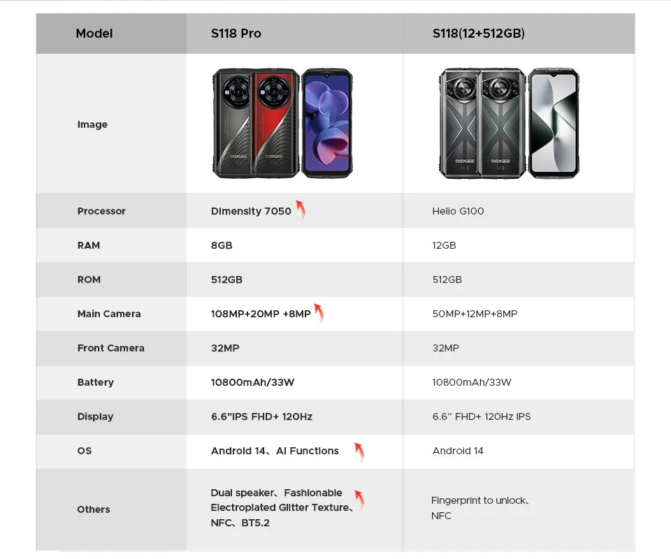 Doogee S118 Pro Robustes 5G Smartphone - 10800 mAh, 33W, 6,6 Zoll