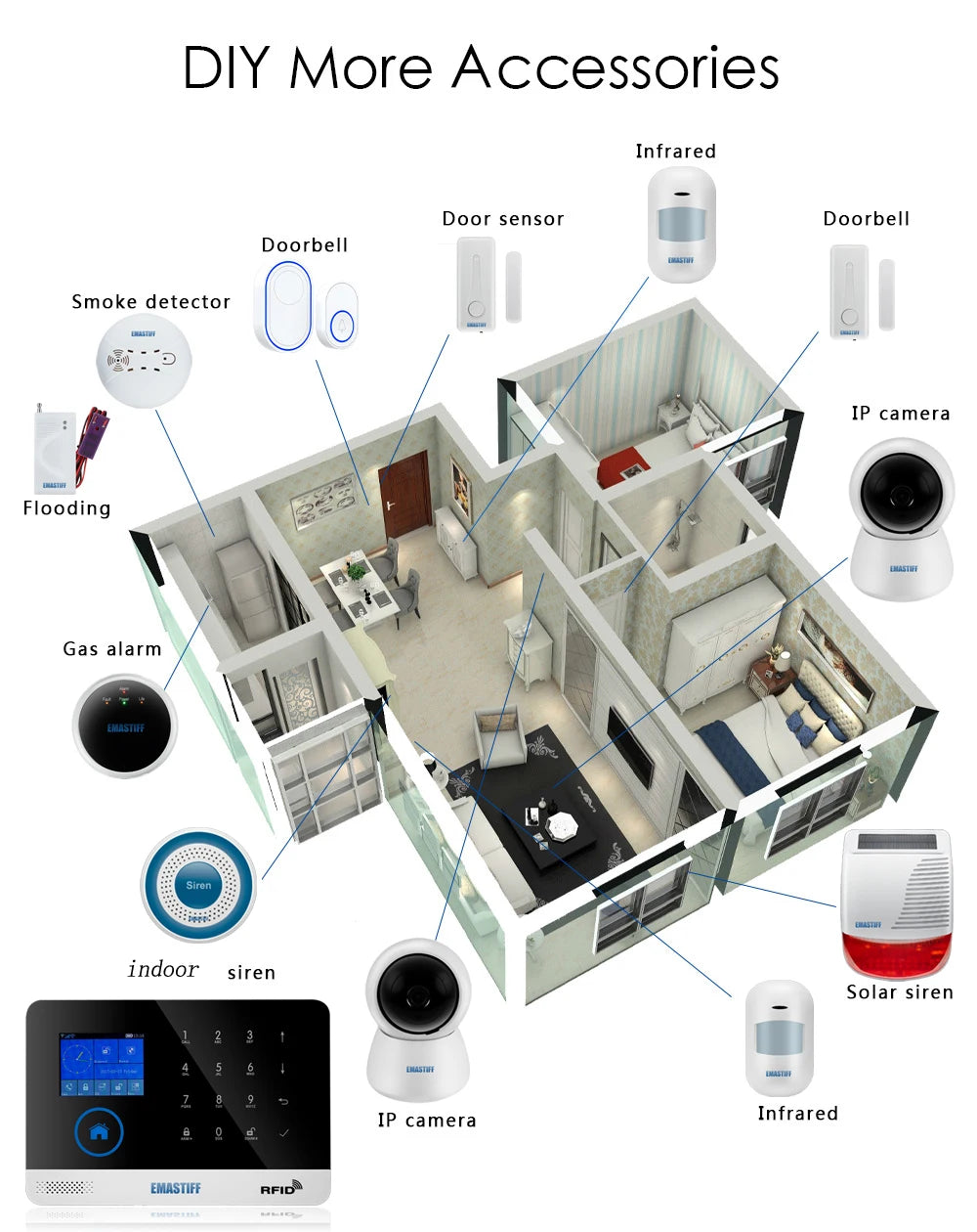 Alarmanlage 2025: Wireless Tuya APP SIM GSM Home RFID Burglar Security - LCD Touch Keyboard WIFI GSM Alarm System Sensor Kit Russian Spanish Voice Collection