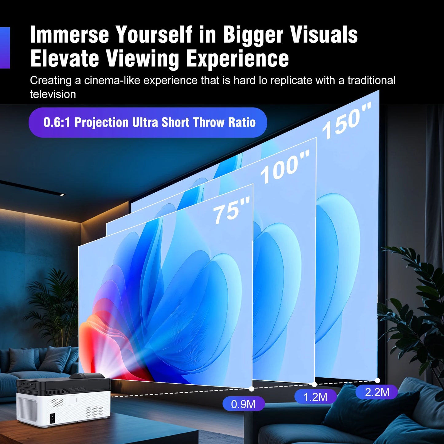 Magcubic Ultra Short Throw HY450 Projektor Mit Auto Offset 8K 4K 1080P 900ANSI BT5.4 Elektronisch Focus WiFi6 AllwinnerH716 Voice