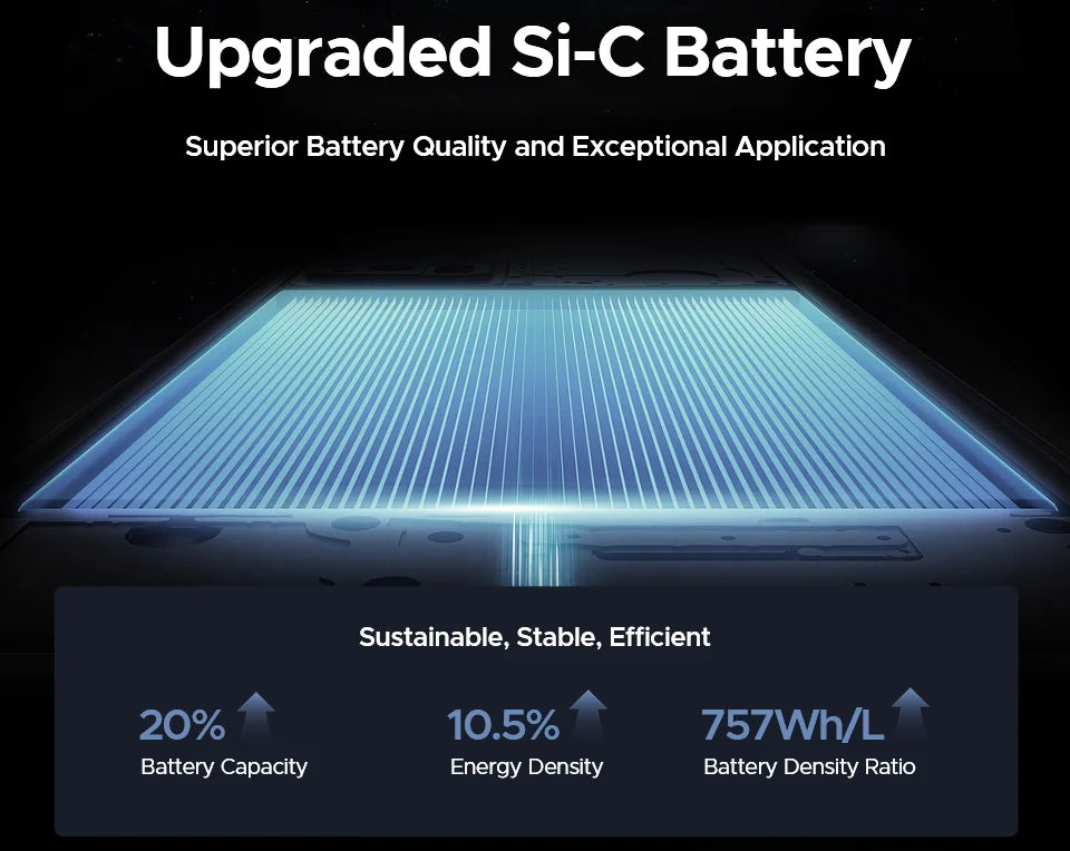 DOOGEE Blade10 Ultra Energy - Kapazität 6150mAh,18W, Maße 172x80x10,7