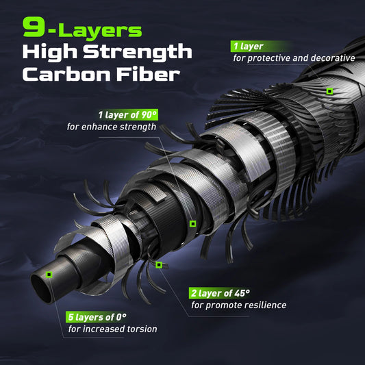 Undiță de pescuit 2025: HANDING Magic L Spinning Casting - Colecție de undițe de pescuit pentru bas 1,98-2,44 m