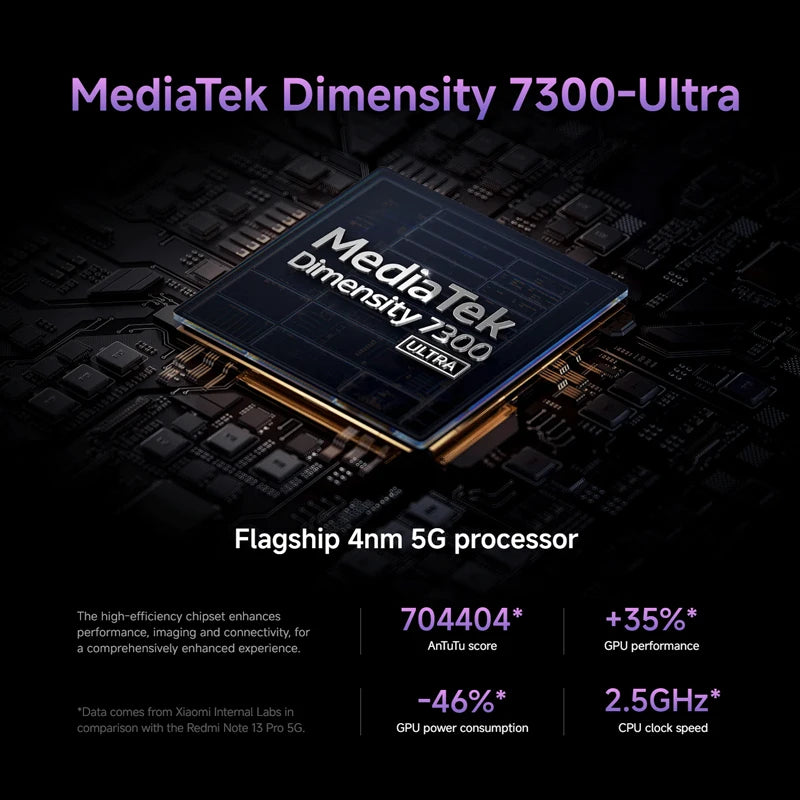 Xiaomi Redmi Note 14 Pro 5G - Batterie 5000 mAh, 45W, 6,68 Zoll AMOLED