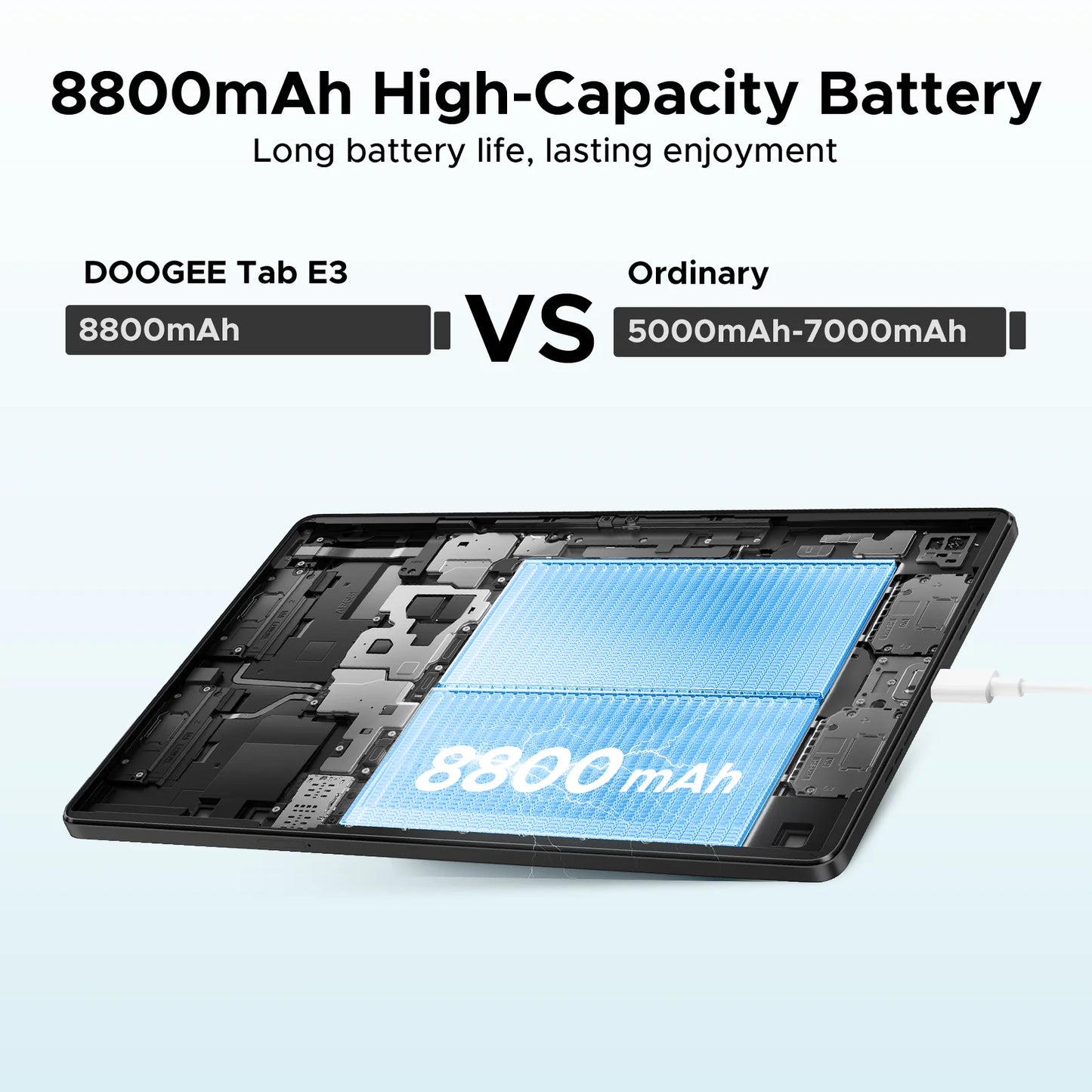 DOOGEE Tab E3 Ultradünn 7,5 Mm - 256 GB Speicher, 8800 mAh Akku, 11 Zoll Display