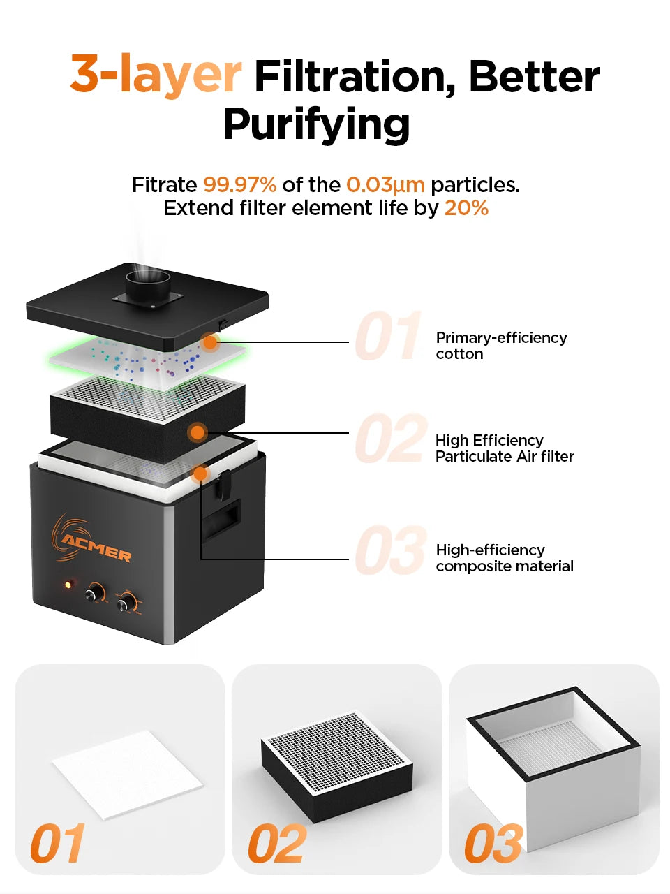 ACMER AP220 Geräuscharmer Luftreiniger - 210 M3h 3Schicht Filter by Golden Bridge Store