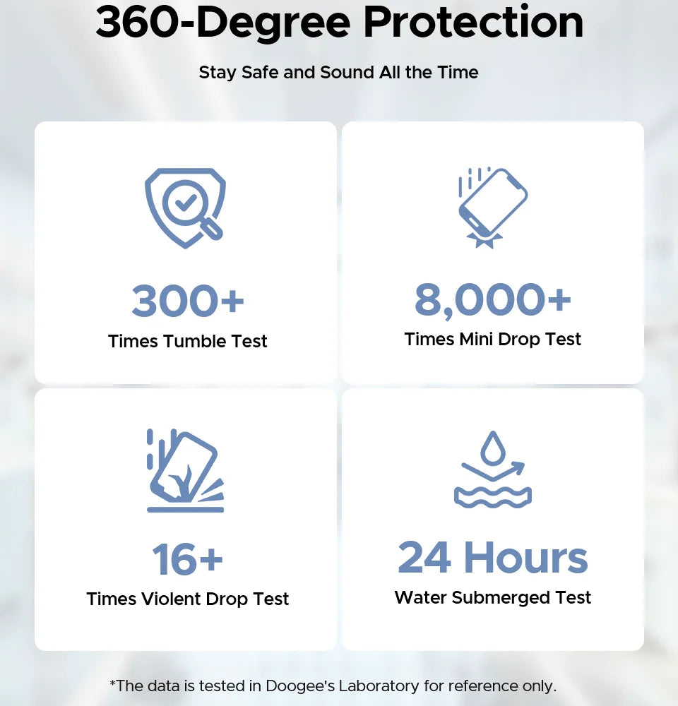 DOOGEE Blade10 Ultra Energy - Kapazität 6150mAh,18W, Maße 172x80x10,7