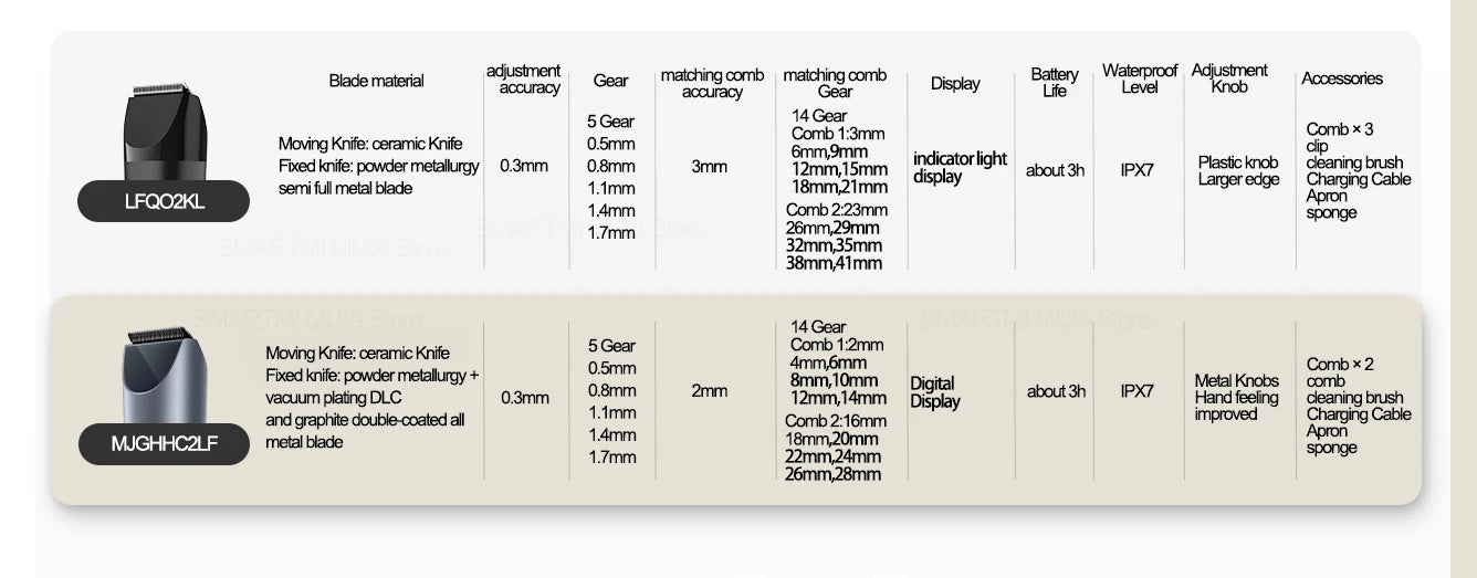 XIAOMI MIJIA Haarschneidemaschine 2 Titanklinge - 160 Min, 0,5-20 mm
