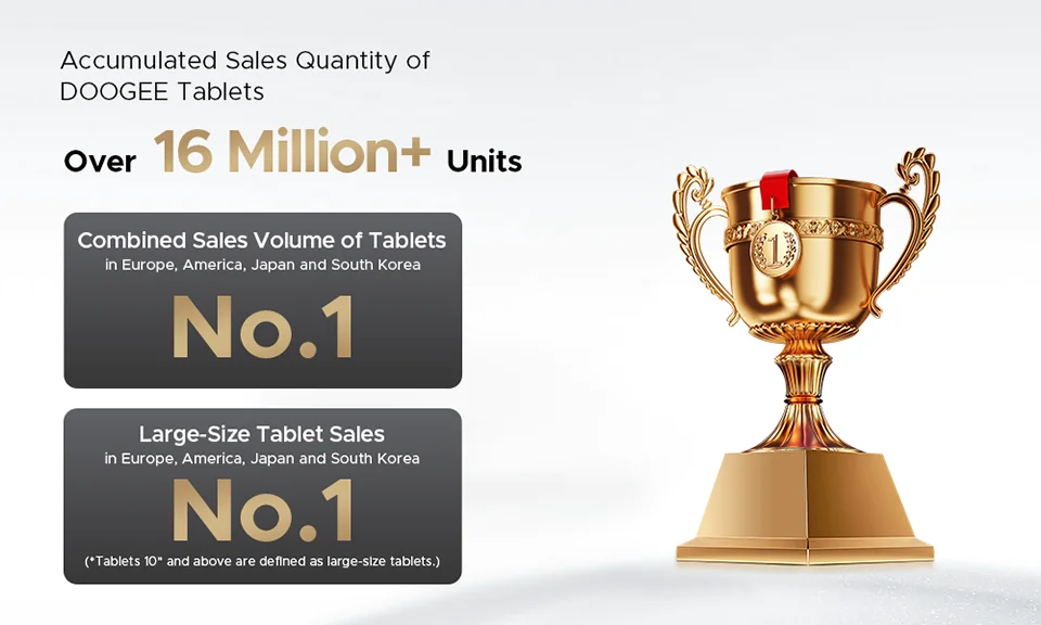 DOOGEE Tab A9 Ultraschlank - Kapazität 6580mAh, Quad Core, 10,1 Zoll