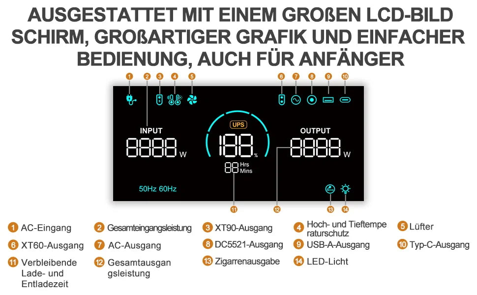 Powerstation 2025 - Q2402M 2500W LiFePO4 Solargenerator - 12-Ausgänge Pure-Sine-Wave Trolley Notstromaggregat