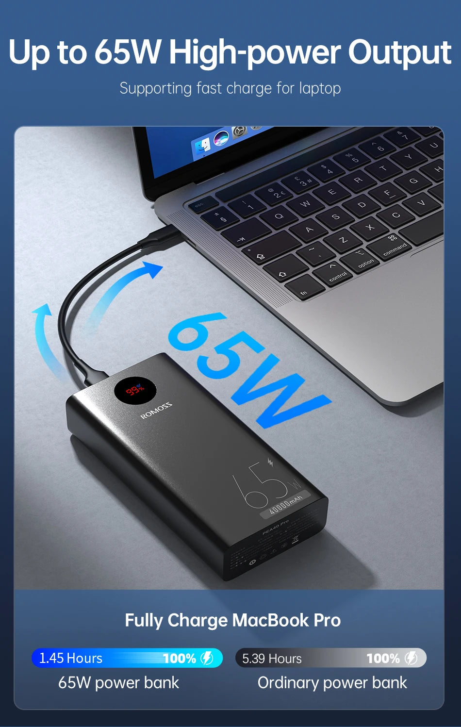 ROMOSS PEA40PRO Power Bank - 40000mAh Kapazität, 65W Schnellladung, USB C Port