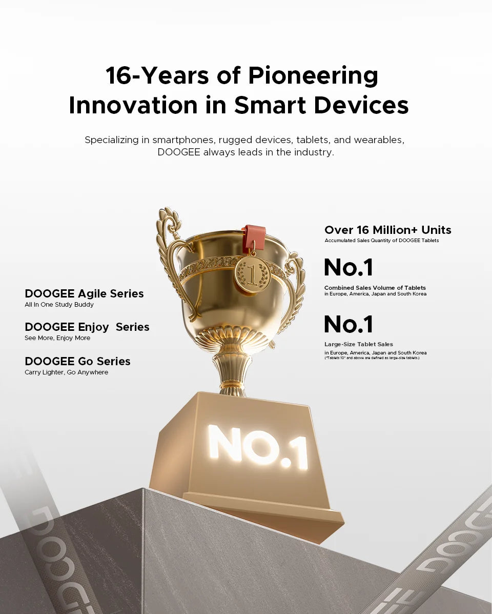 DOOGEE Tab A9 Pro Android 15 Tablet - Speicher 128 GB RAM 30 GB 11Zoll