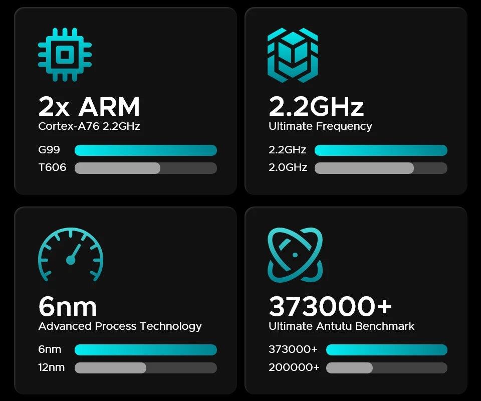 DOOGEE T40 Pro Ultradünn - 8GB 512GB Speicher 10800mAh 12Zoll