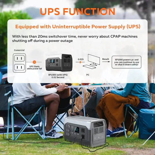 Kraftwerk 1800W Tragbare Powerstation Mit Solarpanel Fuer Camping