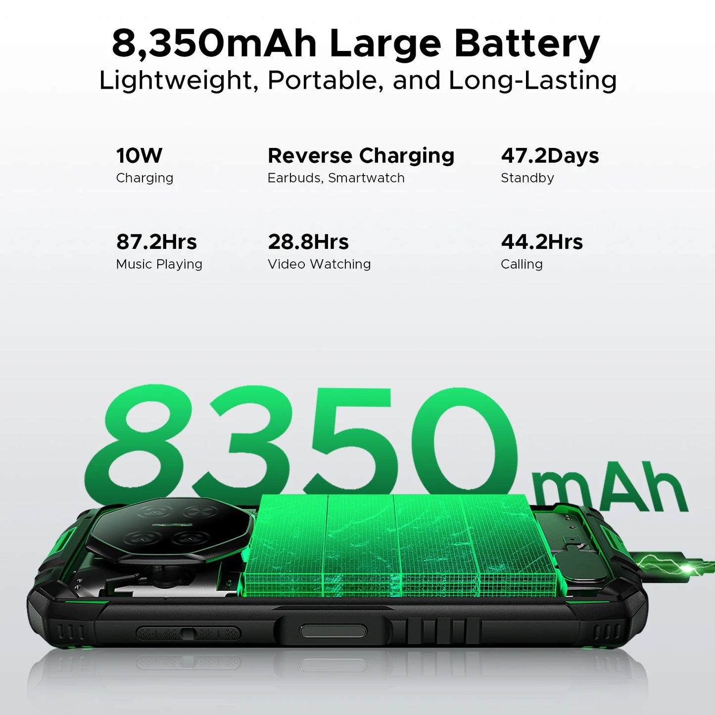 DOOGEE Fire 3 Robustes - 8350mAh Akku, 5,5 Zoll Display, 12 GB RAM