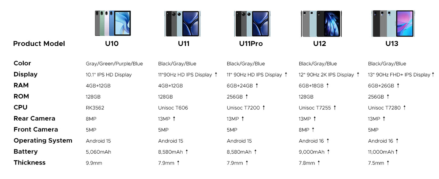 DOOGEE U13 Ultra Slim Tablet - Speicher 6GB RAM 256GB Akku 11000mAh