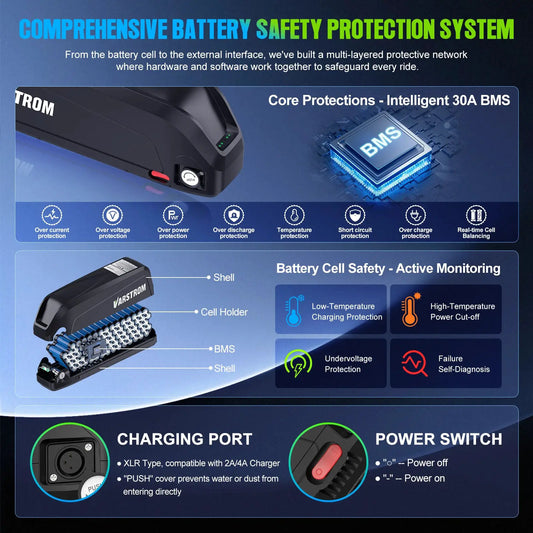 [EU Direktversand] eBike Akku mit Großer Kapazität Hailong Max Pack für Gepäckträger 48V 52V 36V 30Ah 25Ah 24Ah 20Ah 18,2Ah 16Ah 15,6Ah 13Ah mit 2-4A Ladegerät by Golden Bridge Store