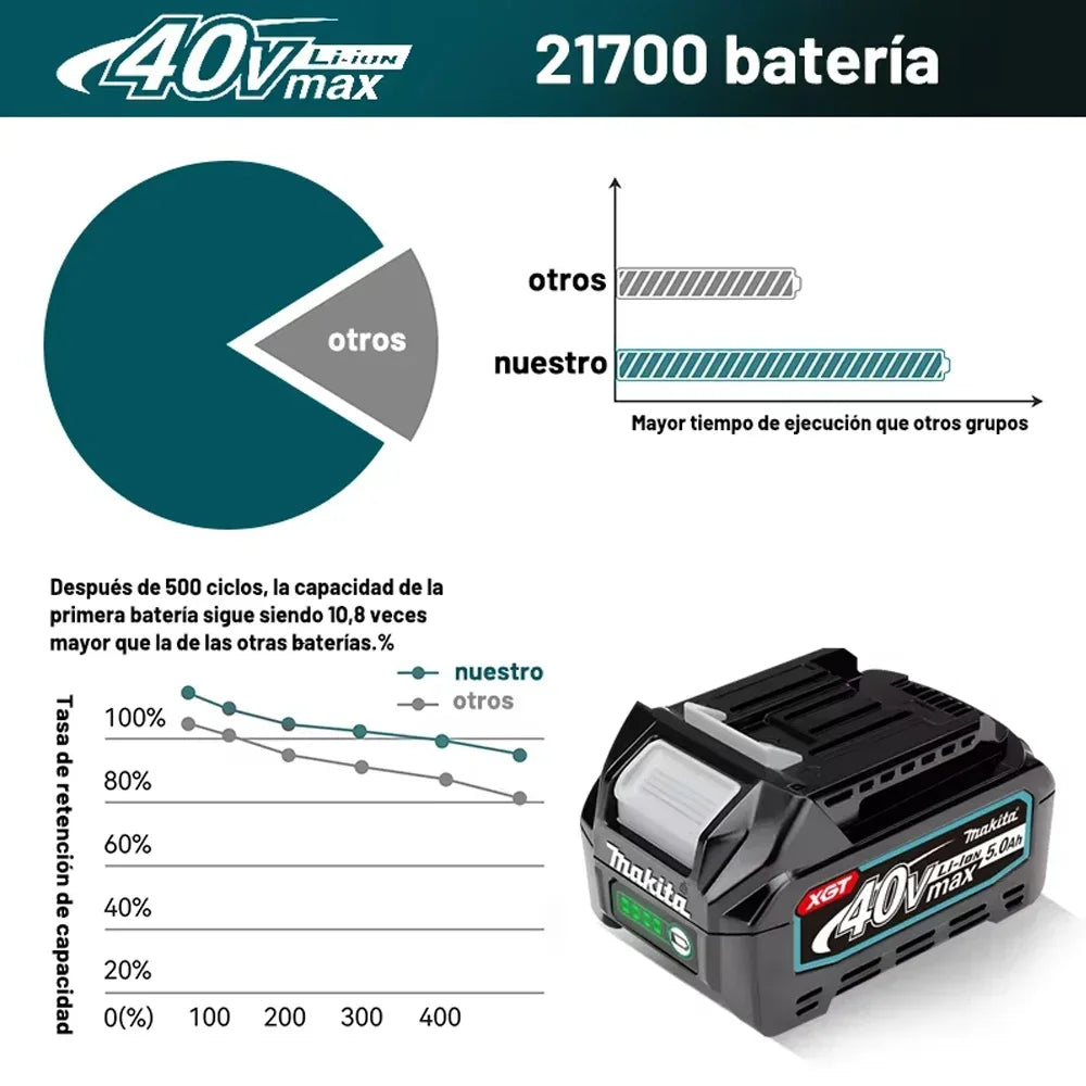 Makita XGT Pro Akku Säge 40V - 5.0Ah 21700 Zellen 40V