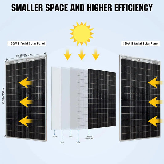 Solarmodul Bifazial Transparent 120W Für Außenbereich Terrasse