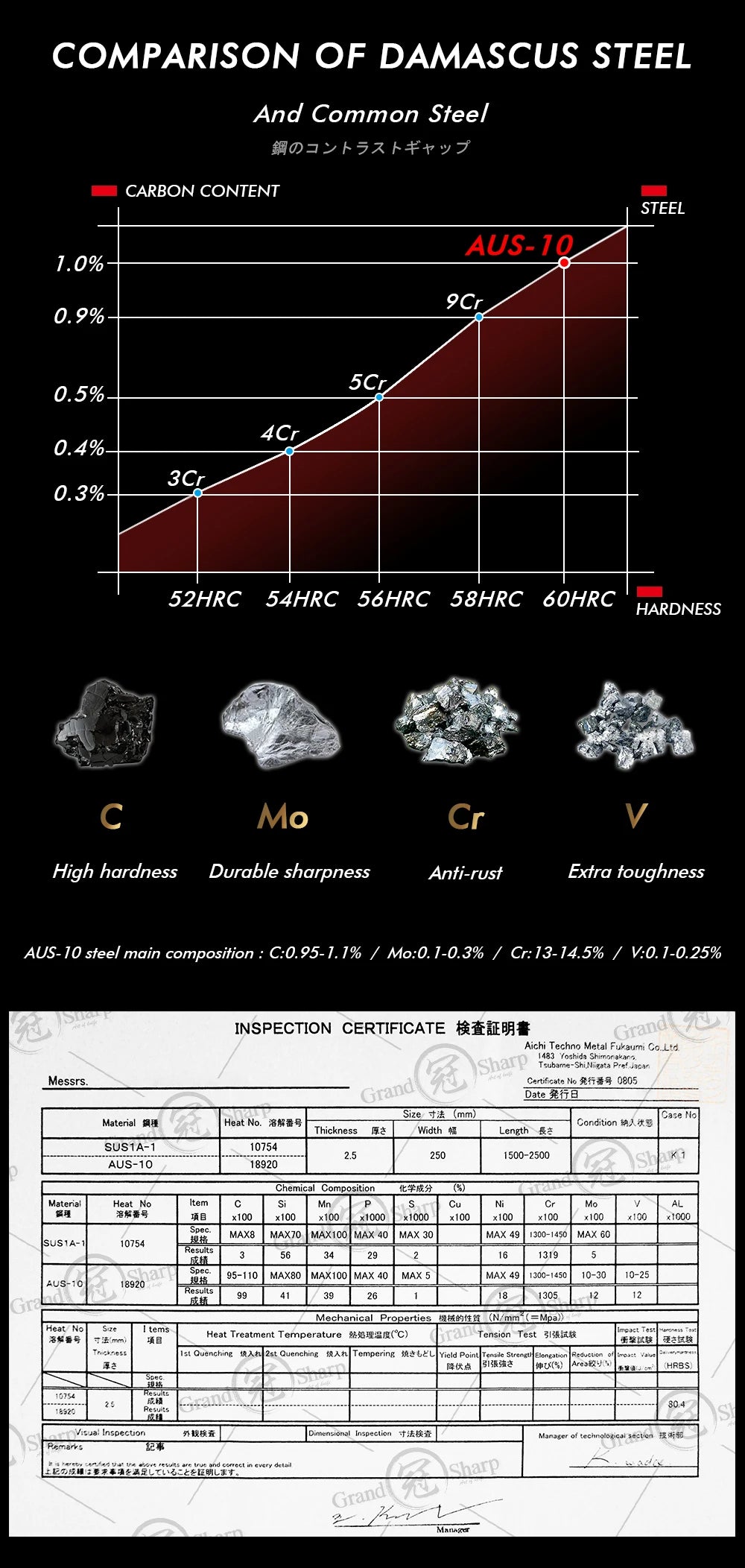 Grandsharp 1-5 Pcs Kitchen Knife Sets 67 Layers Japanese Damascus Knife AUS-10 Steel Chef Utility Knives Sashimi Slicing Cutlery
