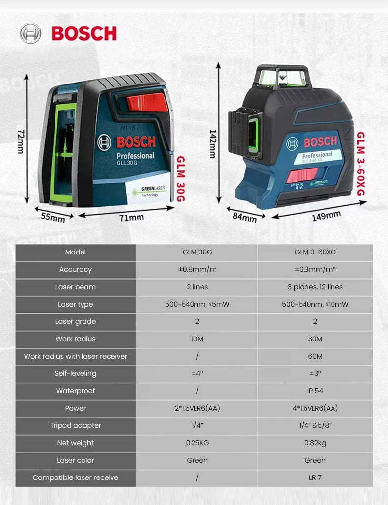 Bosch GLL 3-60 XG Laser Level 12 Lines Green 3D Level Self-Leveling 360 Horizontal & Vertical Cross 30m Powerful Measuring Tool