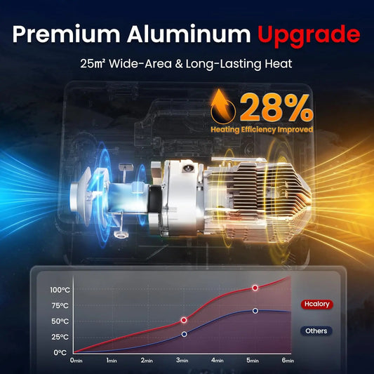 NONEM Toolbox 2S Adaptiver Kompakt - Kapazität 0,12-0,36 L/H, 8 kW by Golden Bridge Store