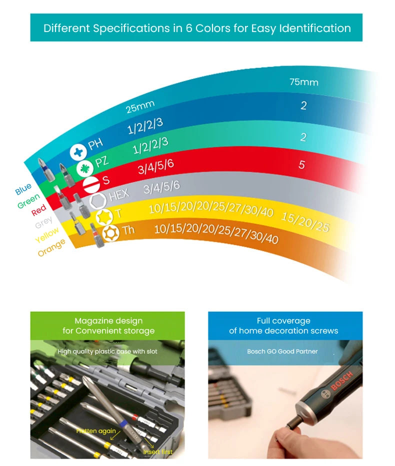 Bosch Screwdriver Bits 43 Pcs Rainbow Kit High Hardness Hand Drill Bit Screw 25Mm 75Mm Electric Screwdriver Bits for Power Tools