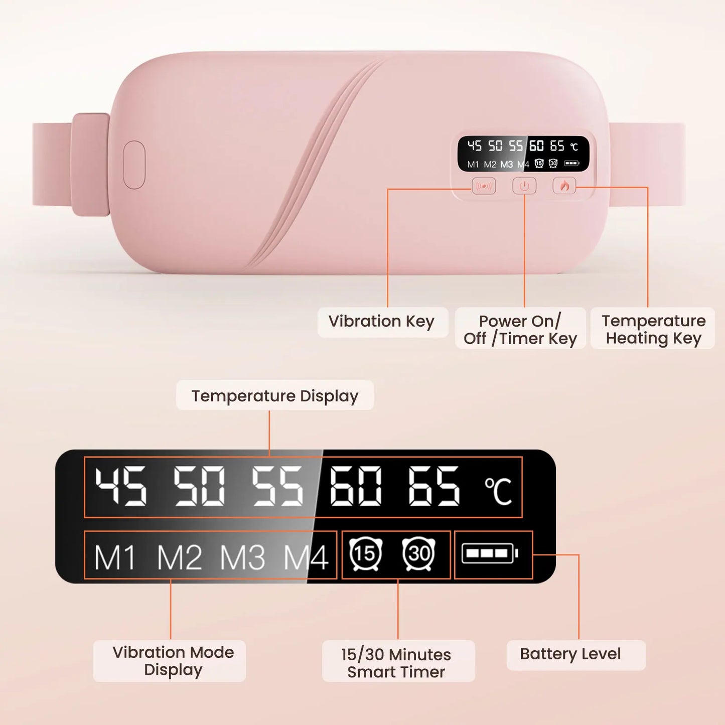 Menstrual Uterine Warm Belt For Women Belly Pain Relief USB 5 Gear Electric Heating Pad Vibration Abdomen Waist Massager