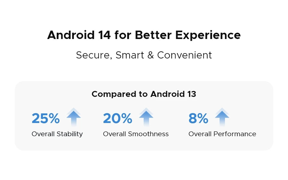 DOOGEE Blade10 Max Robustes - 10300 mAh 18W 6,56 Zoll Display