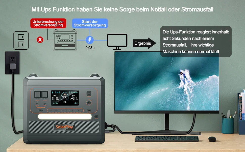 Powerstation 2025 - Q2402M 2500W LiFePO4 Solargenerator - 12-Ausgänge Pure-Sine-Wave Trolley Notstromaggregat