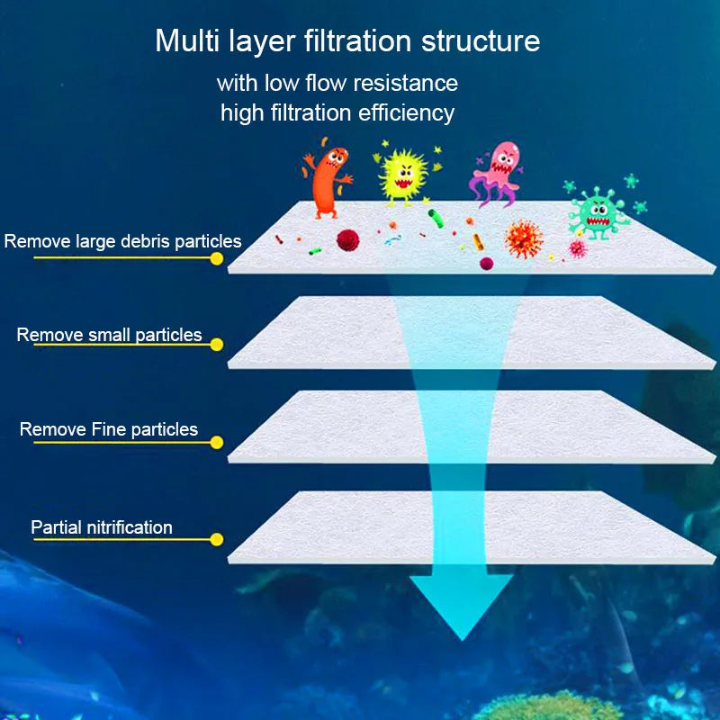 Filtru AquaFilter din bumbac îngroșat - 3 cm, până la 50L, 5W