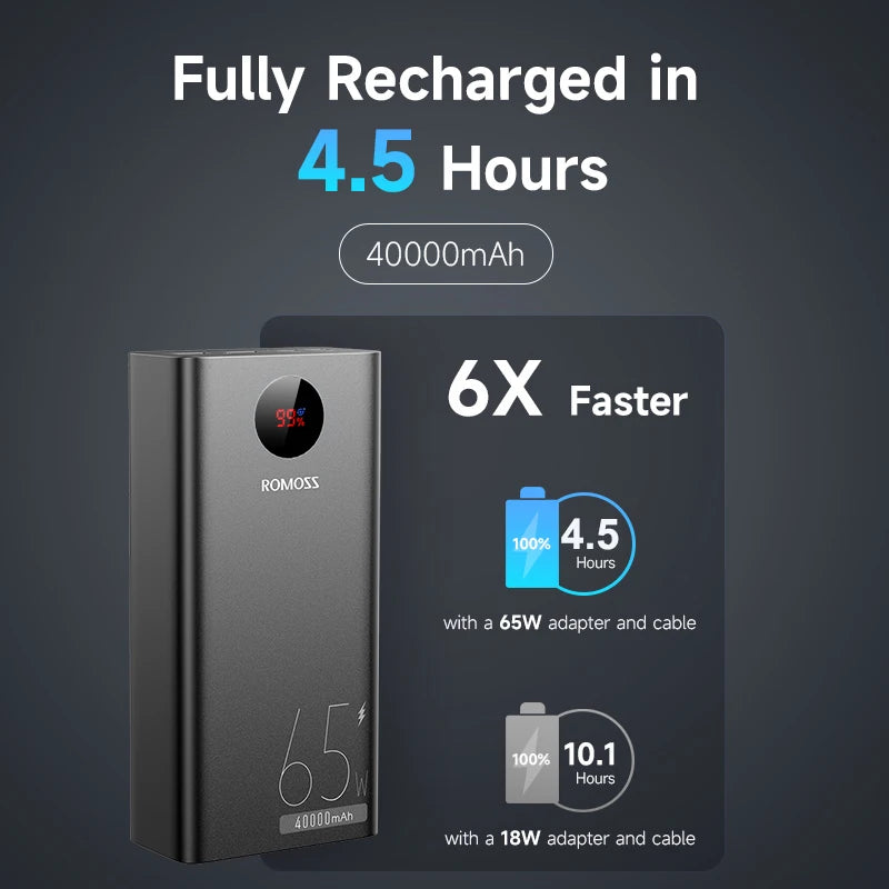 ROMOSS PEA40PRO Power Bank - 40000mAh Kapazität, 65W Schnellladung, USB C Port