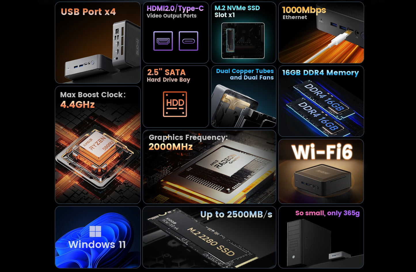 N-one AMD Ryzen 7 5800U Mini PC 16GB DDR4 512GB  SSD Micro Desktop Computer Dual-Band WiFi 6,Bluetooth 5.2 for Home/Office