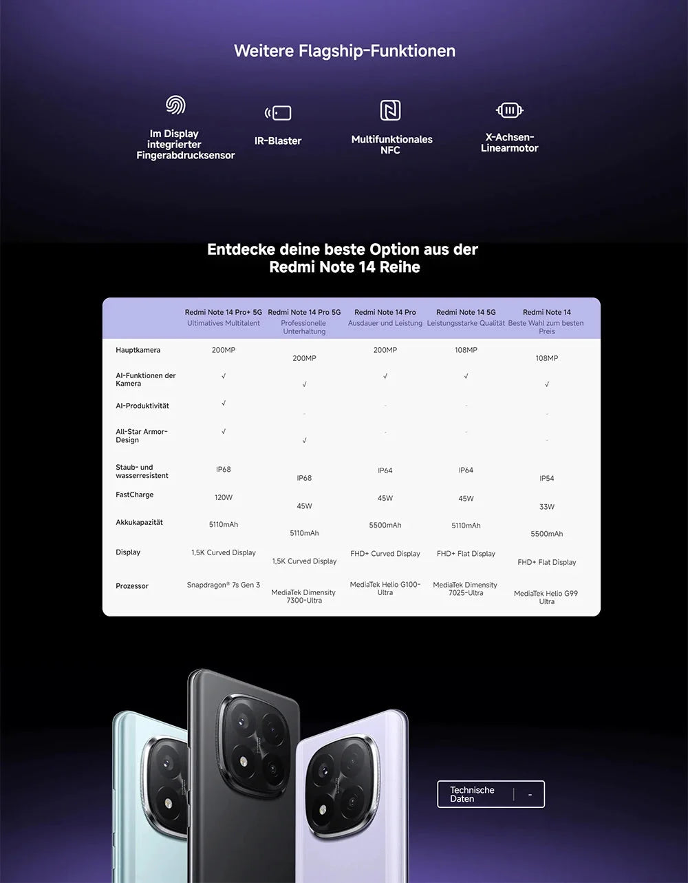 Xiaomi Redmi Note 14 Pro Plus - AMOLED Display, 4500-6000 mAh, 120 W, 6,67 Zoll by Golden Bridge Store