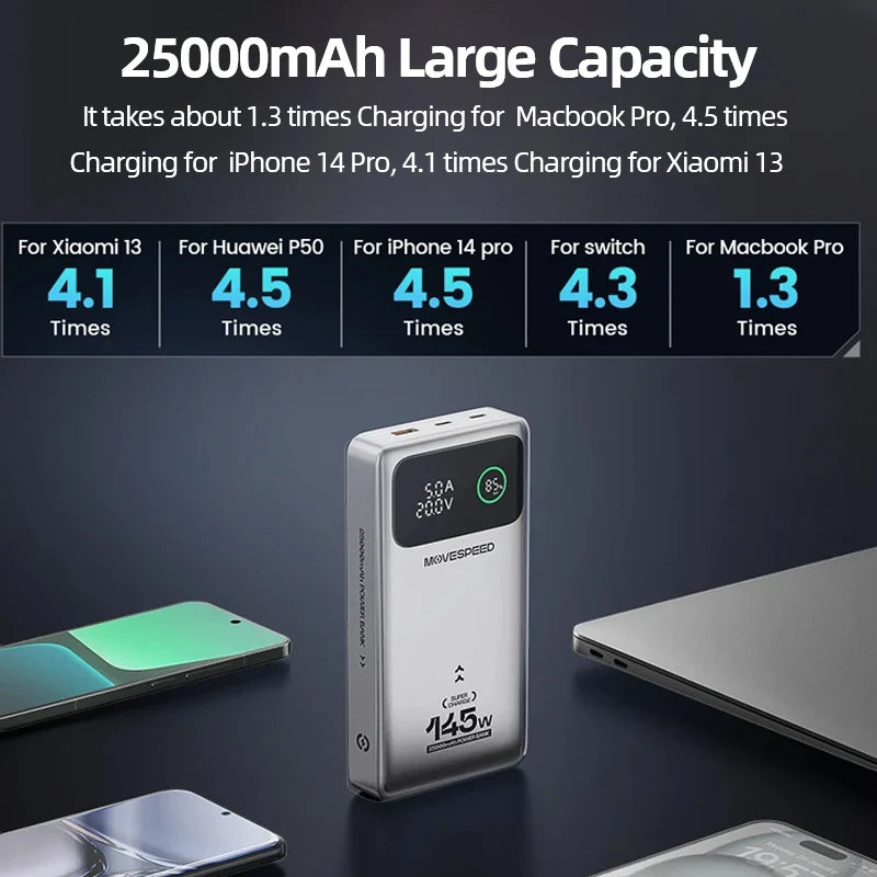 MOVESPEED M25Pro Power Bank 25000mAh - 140W USB-C PD Schnellladung für MacBook & Laptop