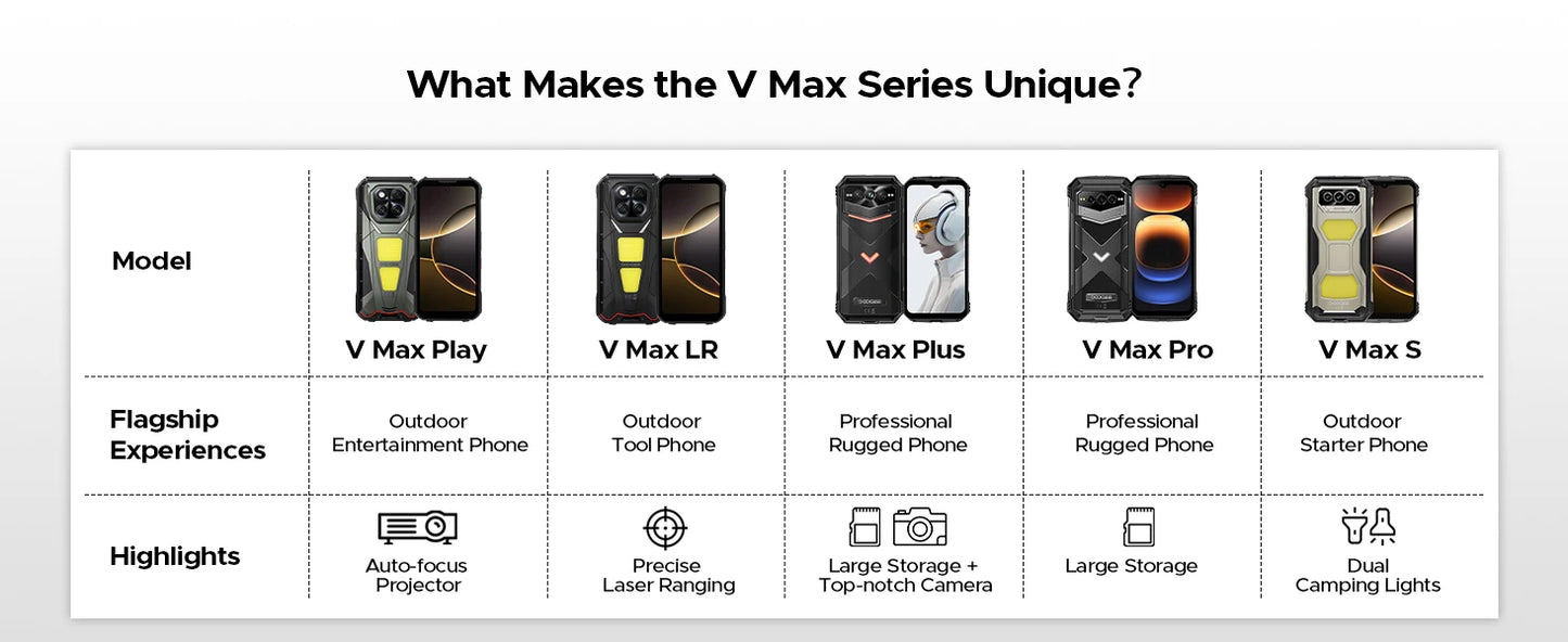 DOOGEE V Max Play Projektor Smartphone - 20500mAh Akku, 45W, 6,78 Zoll