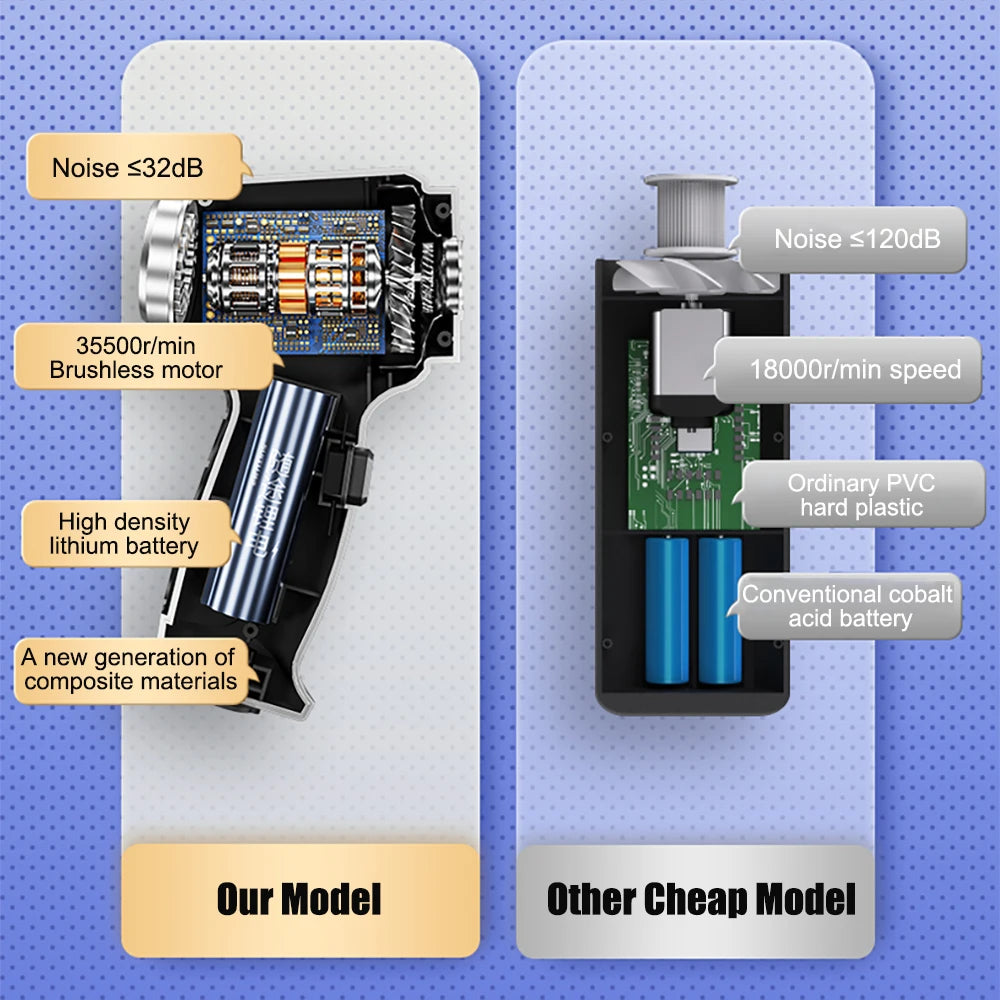 Portable Car Vacuum Cleaner 95000PA Wireless Handheld Vacuum Cleaner Powerful Mini Home Car Cordless Vacuum Cleaner Blower