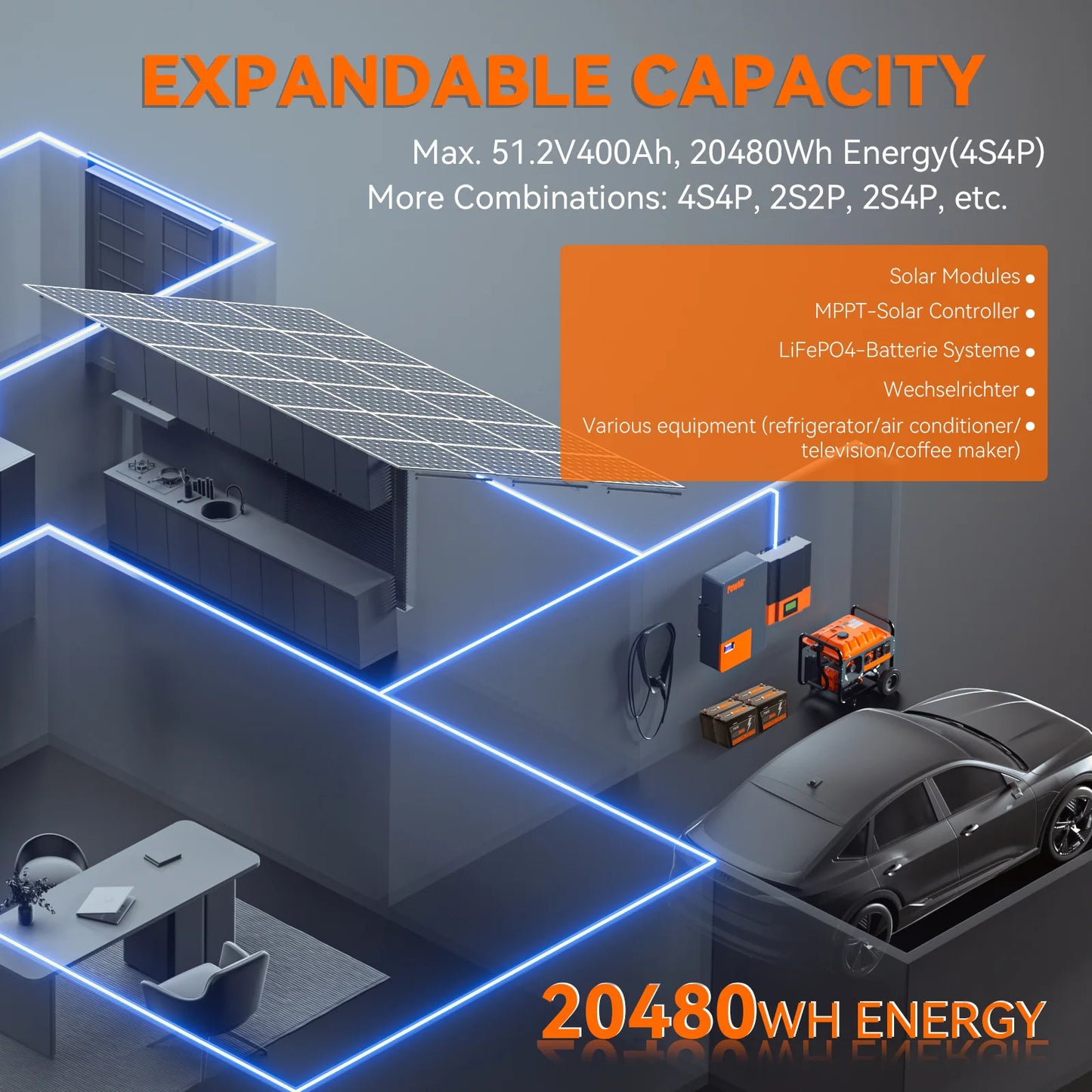 PowMr 12,8V 200AH LiFePO4-Batterie wiederaufladbar Grade A-Zellen 2560WH eingebauter BMS 6000+ Zyklus Heim-Lithium-Batterie-Energiespeicher