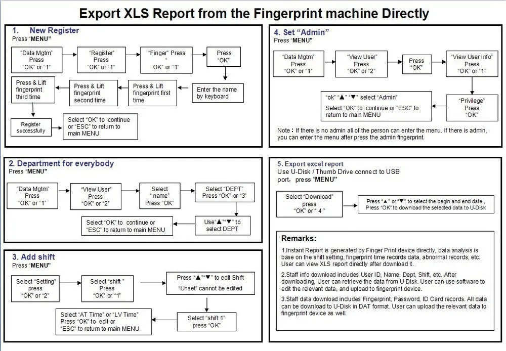 Zeiterfassung 2025: 5YOA Biometric Attendance System USB Fingerprint Reader Employee Control Collection