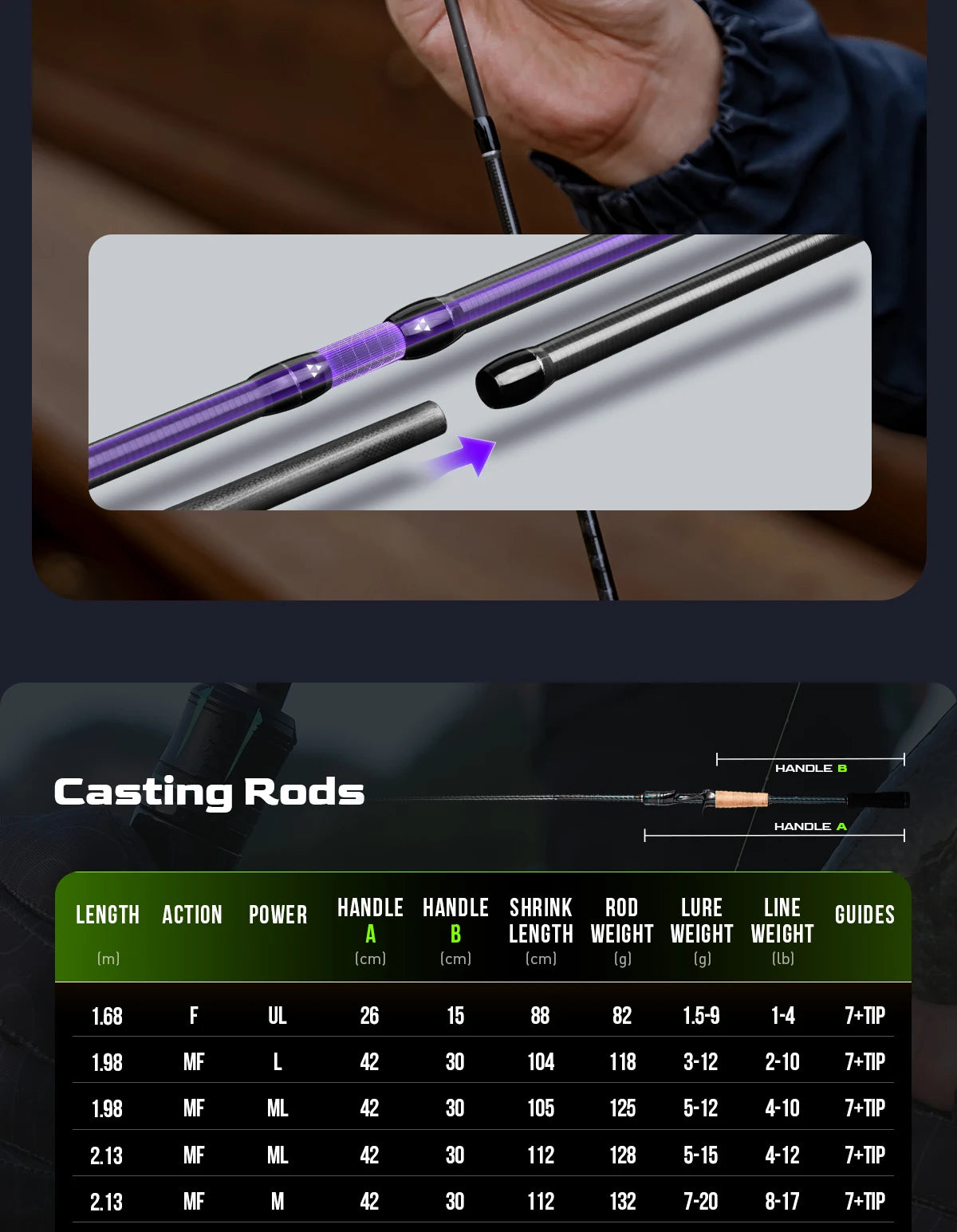 Angelrute 2025: HANDING Magic L Spinning Casting - 1.98-2.44M Bass Fishing Pole Collection