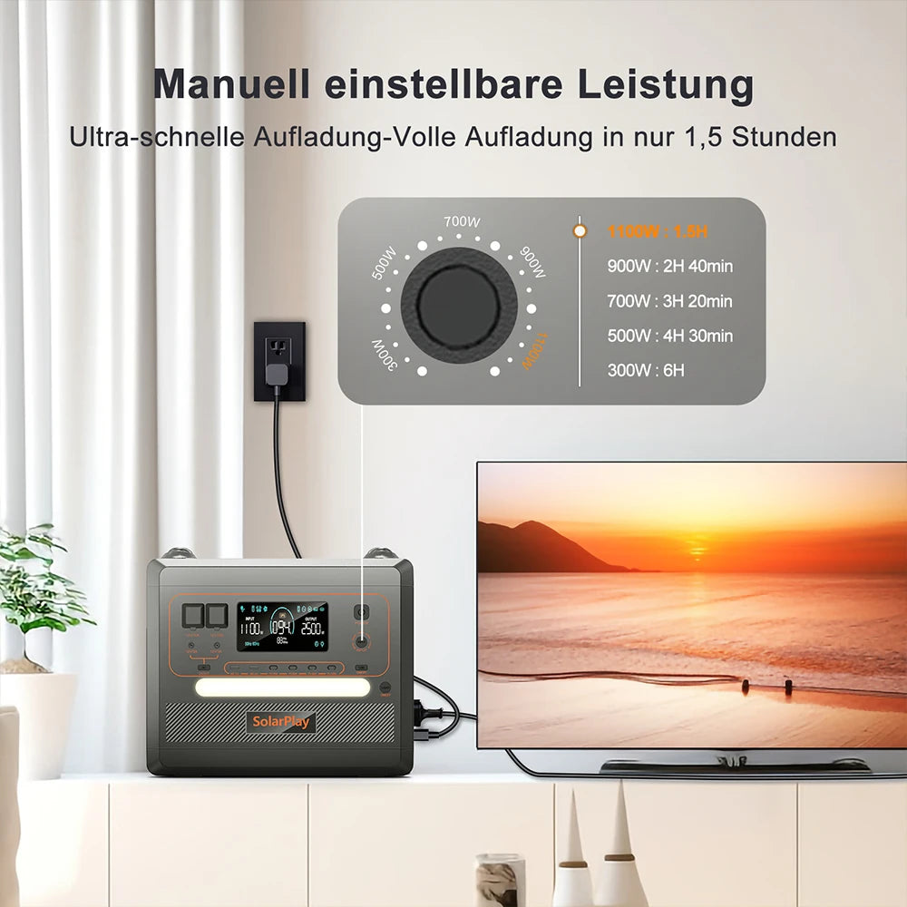 Powerstation 2025 - Q2402M 2500W LiFePO4 Solargenerator - 12-Ausgänge Pure-Sine-Wave Trolley Notstromaggregat