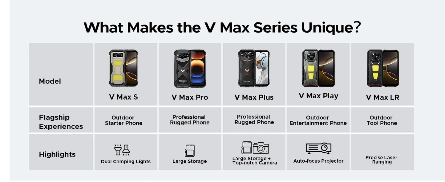 DOOGEE V Max LR Laser-Entfernungsmesser - 20500 mAh, 45W, 6,78 Zoll