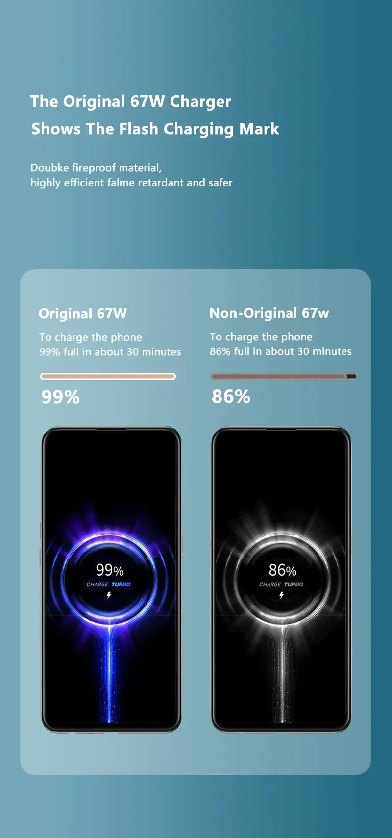 Xiaomi 67W Schnellladegerät - 65W Ausgang, USB-C, Kompakte Maße