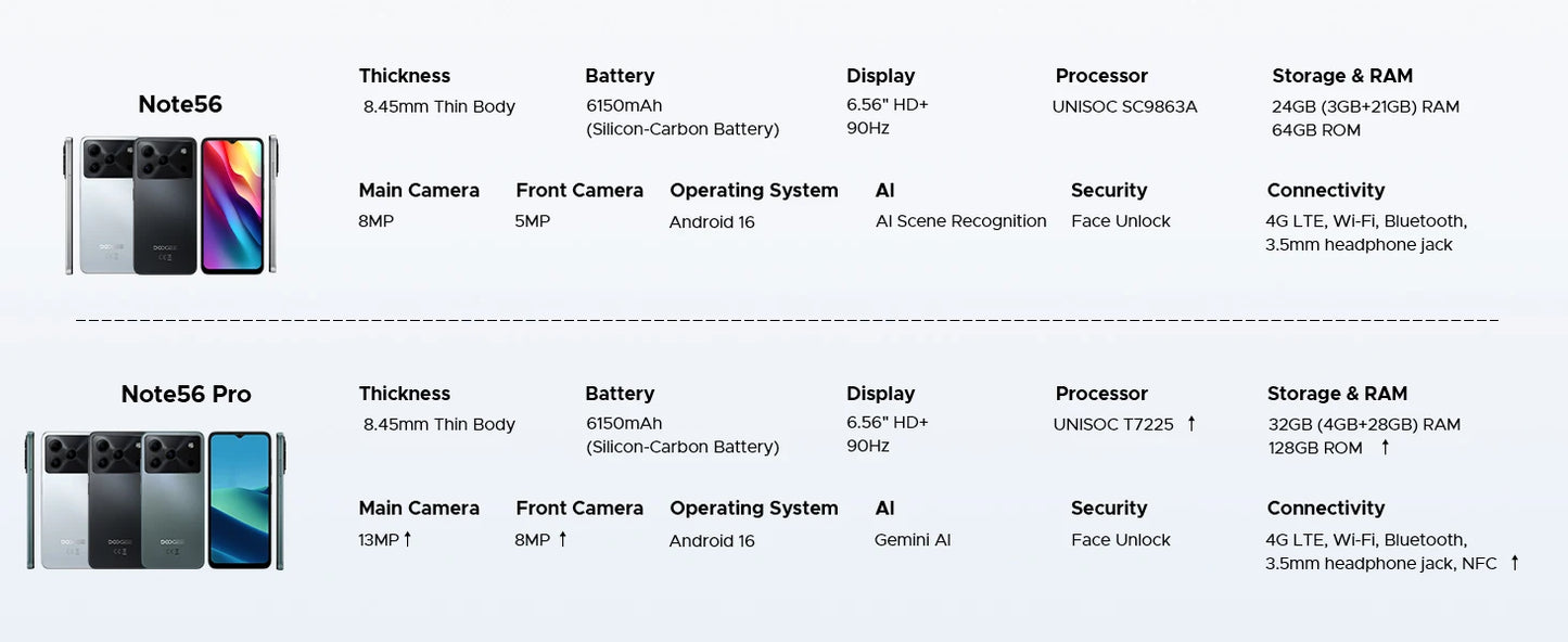 DOOGEE Note56 Pro Smartphone - 6150 mAh, Schnellladung, 6,56 Zoll