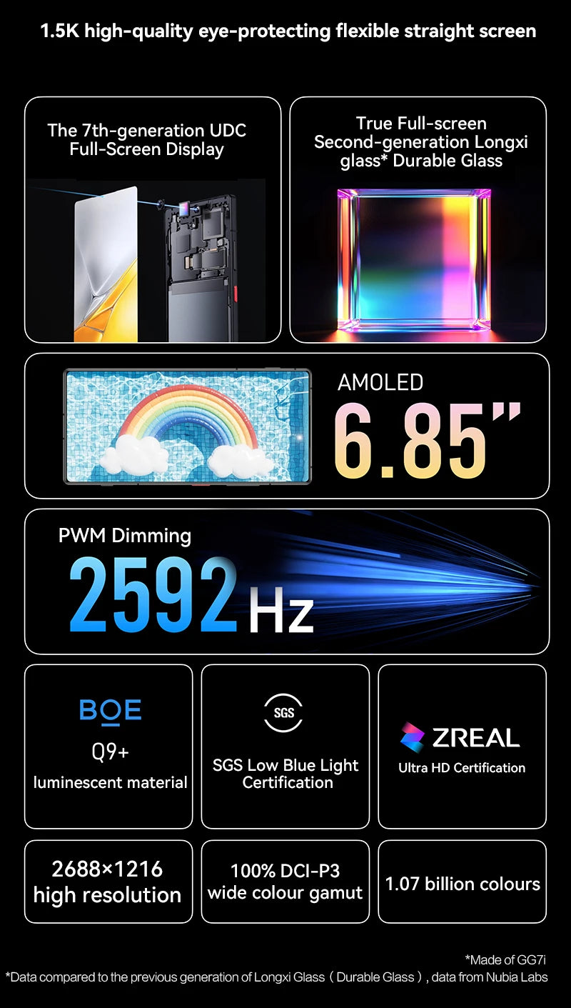 Nubia Z70s Ultra Photographer Edition - 6600mAh 80W 6,85 Zoll